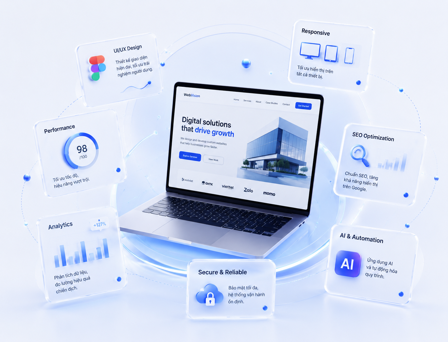 Giải pháp tăng trưởng website