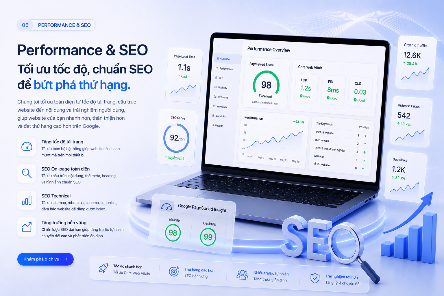 Tối ưu Performance và SEO website